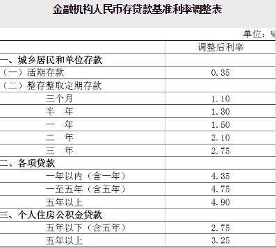 最新利率解读，全面分析影响及最新数据披露！